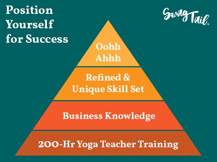 BELLA PRANA YOGA: 5 TIPS FOR SUCCESS - Swagtail