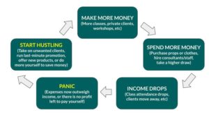 Money is a tool that enhances your life and your ability to serve others. This post shares how to use the Profit First system to maximize this resource.