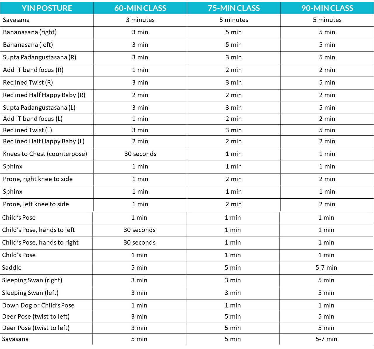 Swagtail bedtime yin time chart 1