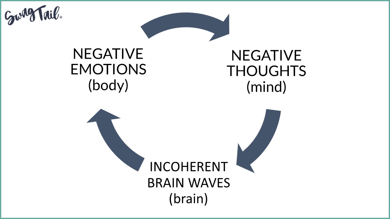 FREE YOURSELF FROM NEGATIVE PATTERNS - Swagtail